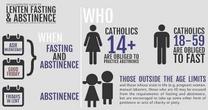 Lenten Fast and Abstinence